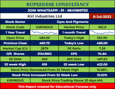 KIRIINDUS Stock Analysis - Rupeedesk Reports