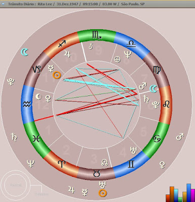 rita lee mapa astral