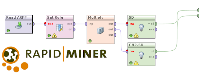 Como-Funciona-Rapid-Miner