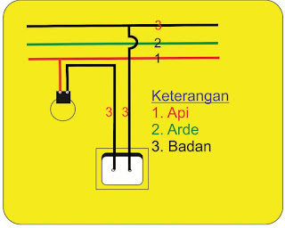 instalasi listrik memasang bola lampu dan saklar