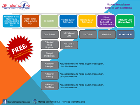 Lembaga Sertifikasi Profesi IT yang bisa merekomendasikan ratusan pelamar ke ratusan perusahaan, 
