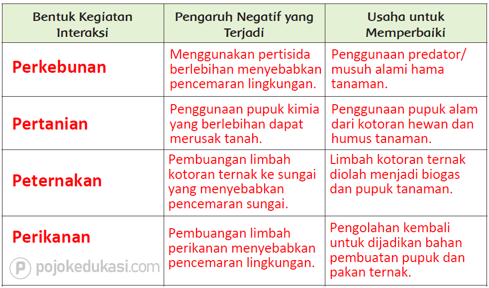 Kunci Jawaban Halaman 40, 41, 42, 43, 45, 46 Tema 6 Kelas 5