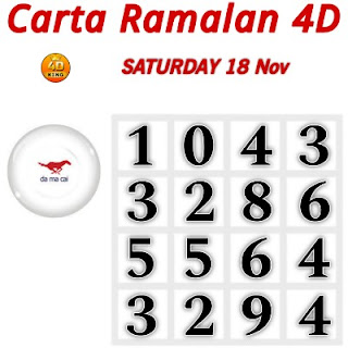 today carta ramalan lotto magnum toto 4d and damacai chart