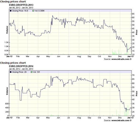 Intrade