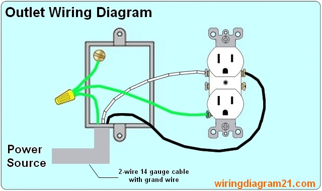 how to wire Multiple electrical Outlet receptacle In Parallel serie  Wiring Diagram