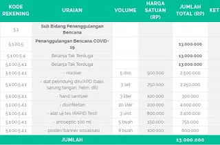 https://juraganberdesa.blogspot.com/2020/03/contoh-rab-desa-penanganan-pencegahan-CORONA-COVID-19.html