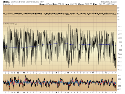 $NYAD