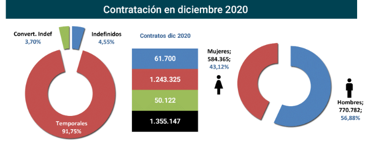 Contratos_registrados_Esp dic20-3 Francisco Javier Méndez Lirón