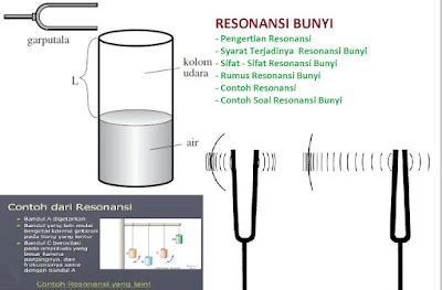 resonansi bunyi