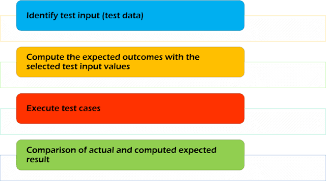 functional-testing