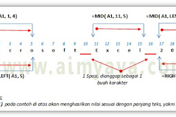 Cara Mengambil Sebagian Teks Dari Sel Ms Excel