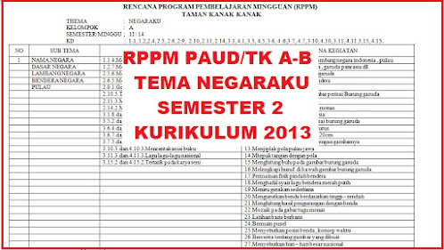 RPPM PAUD/TK A-B TEMA NEGARAKU SEMESTER 2 KURIKULUM 2013
