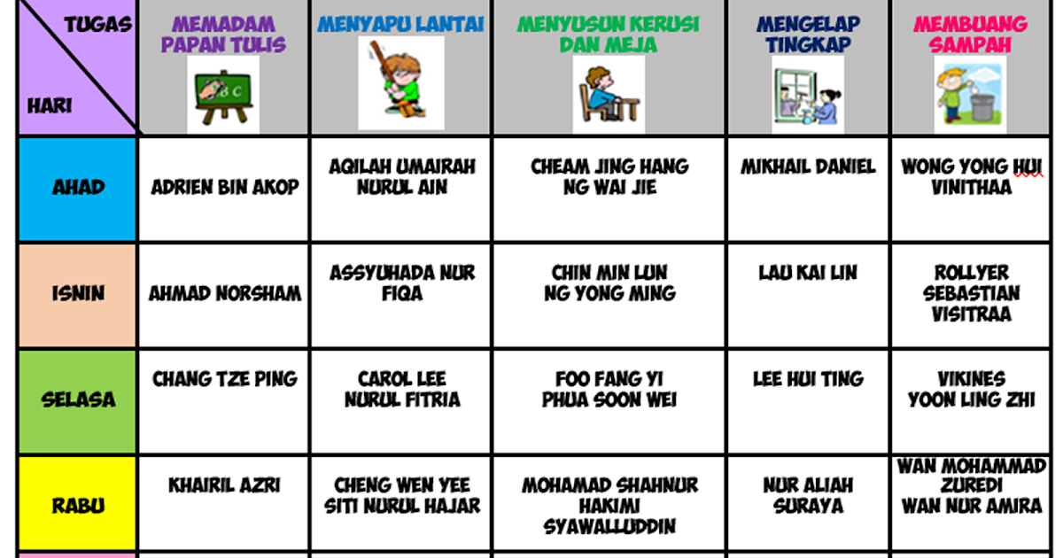 Contoh Carta Organisasi Sekolah Menengah - Viral News Top