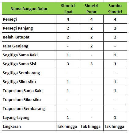 Bentuk dan Arti Simetri Lipat dan Simetri Putar