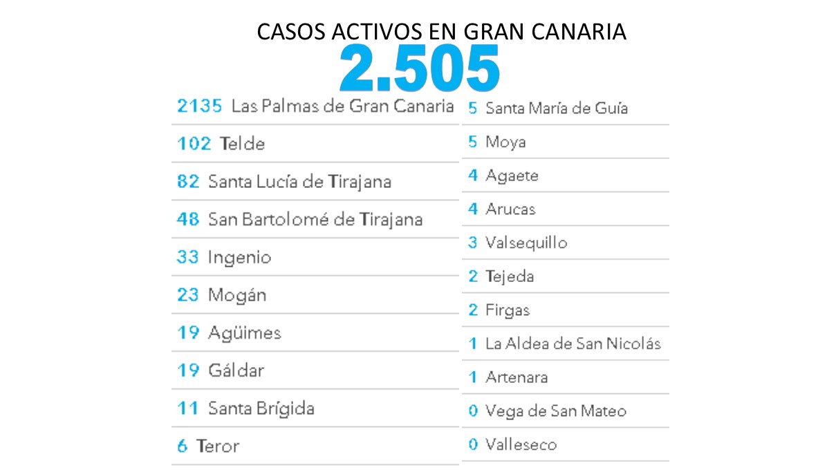 GranCanariaTv.com Noticias y vídeos