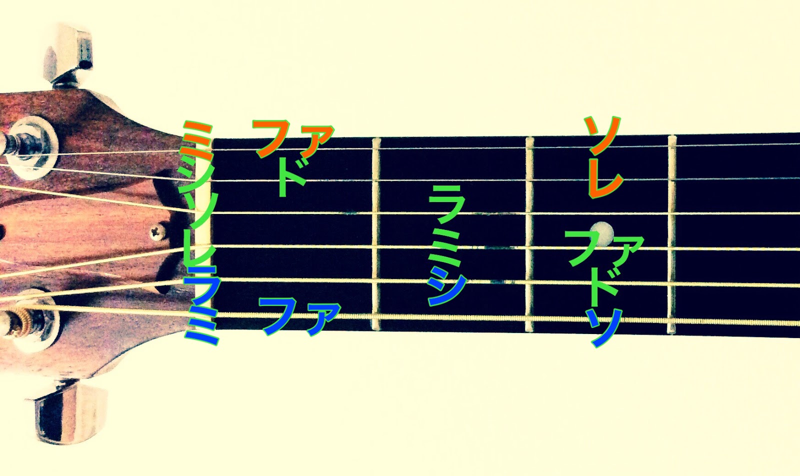 ギターのドレミの位置 簡単な曲を弾いてみよう たむすぎたー