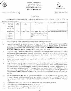 বাংলাদেশ রেলওয়েতে  উচ্চমাধ্যমিক পাশে বিশাল নিয়োগ