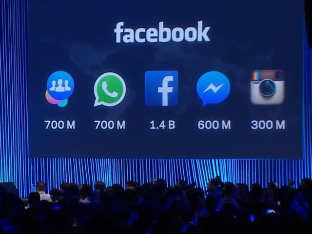 Facebook об’єднає аудиторію WhatsApp, Messenger та Instagram