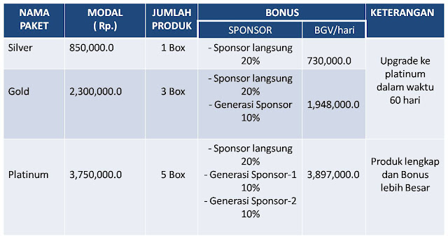 http://mybioalpha.blogspot.com/2012/12/bergabung-di-bio-alpha-sebelum.html