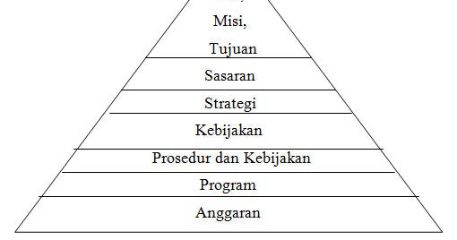 Contoh makalah manajemen pentingnya manajemen dalam 