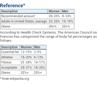 Body Fat Reference