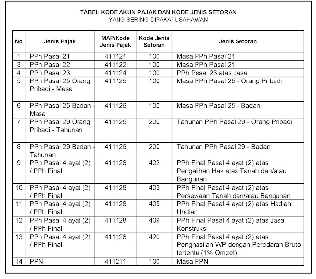 Contoh Surat Kuasa Tax Amnesty  Wisata Dan Info Sumbar