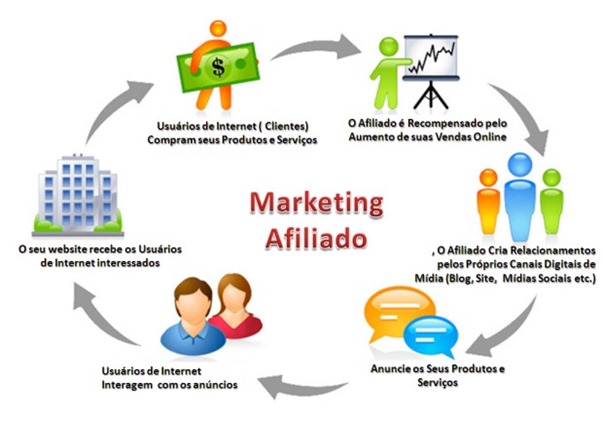 top 10 programa de afiliados
