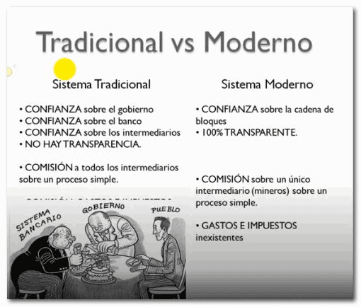 Sistema tradicional vs Sistema Moderno