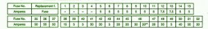 Fuse Box BMW E46 Diagram