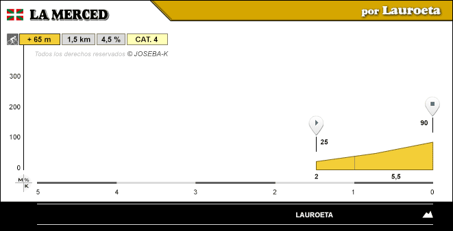 altimetria