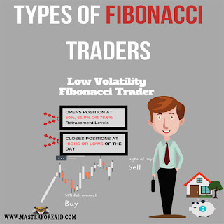 belajar strategy teknik trading forex terbaik akurat