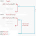 Data Abstraction and function overriding in Python programming | Hands On Coding
