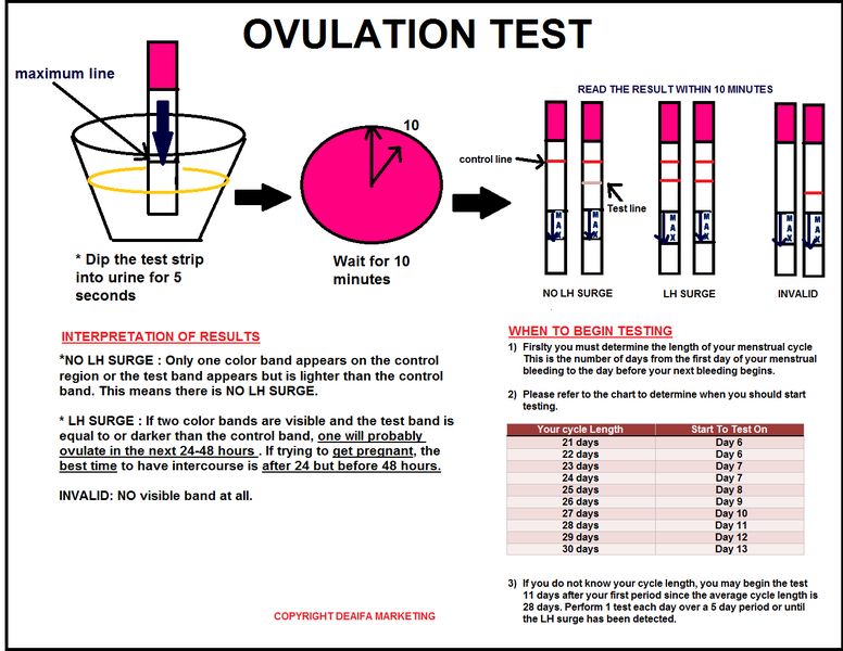 OVULATION TEST OPK  Ovulation test kit (opk) & Pregnancy 