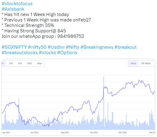 Stock to Focus Axisbank - 01.03.2023