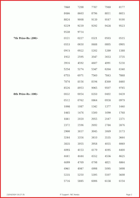 ss-412-live-sthree-sakthi-lottery-result-today-kerala-lotteries-results-23-04-2024-keralalottery.info_page-0002