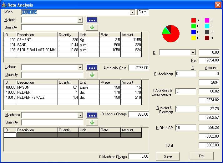 Civil Engineering Estimation