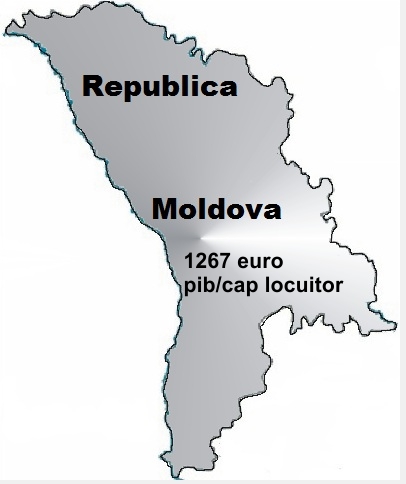 Moldova-pib total și pib pe cap de locuitor