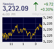 NASDAQ