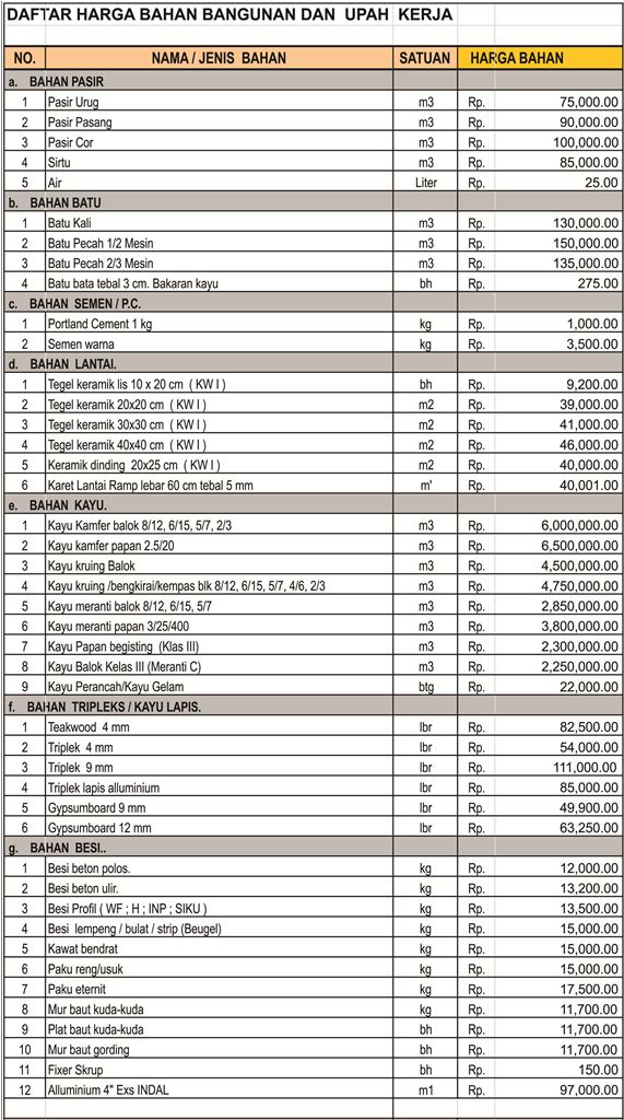 sasistudio daftar harga bahan bangunan 2020