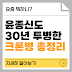 윤종신 30년 투병, 크론병 초기 증상 6가지 자가 진단법