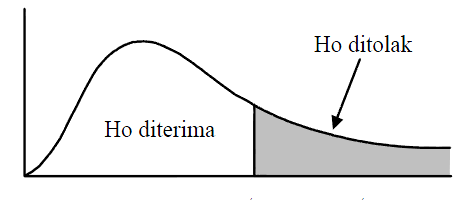 ANALISIS VARIANS SATU ARAH (ONE WAY ANOVA) ~ Jam Statistic