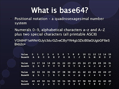  encode a String inward Java or decode a base of operations Base64 Encoding Decoding Example inward Java 8