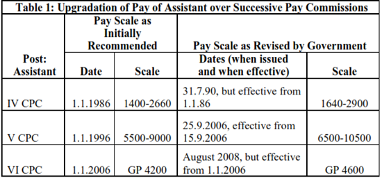 Pay-Parity-pay-commissions