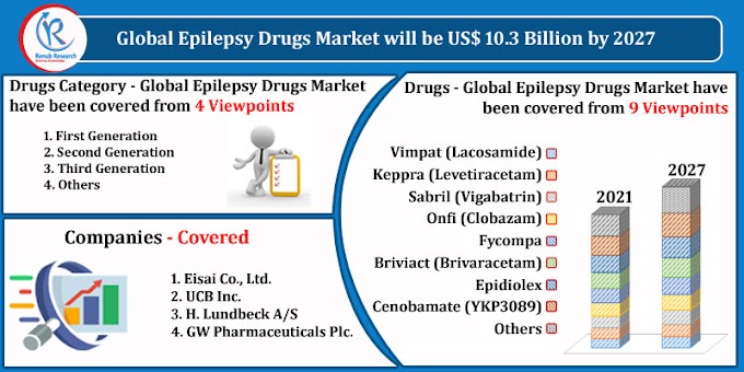 Epilepsy Drugs Market, Impact of COVID-19, By Drugs Category, Country, Companies, Forecast by 2027