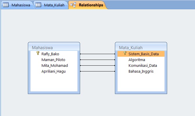 Contoh Diagram Relasi Tabel Image collections - How To 