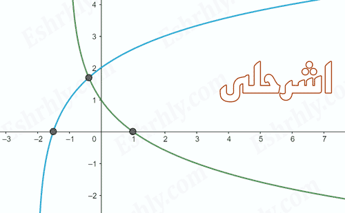 بحث-عن-خصائص-اللوغاريتمات