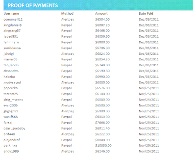 Payment Proof sixdollarclick.com PTC
