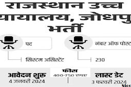राजस्थान हाईकोर्ट, जोधपुर में 230 पदों पर भर्ती 2024, सैलरी 80,000 (Recruitment for 230 posts in Rajasthan High Court, Jodhpur 2024, salary 80,000)