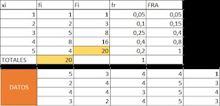 fr= fi / total muestra 