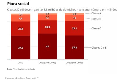 pobreza crise